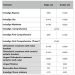 Invisalign and Orthodontic Braces Prices 2024